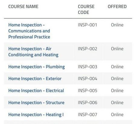 Carson Dunlop Home Inspector Text Books LOWEST PRICE