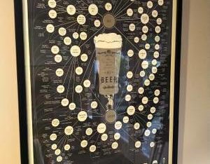 Beer Web Diagram