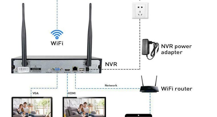 Protect your Property !!! Hiseeu 3MP True Wireless WIFI CCTV System 8CH NVR Kit with Face Detection , Free Fast Shipping