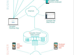 Recruiting market expanders of contactless network ordering syst