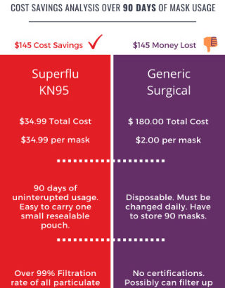 Superflu Face Cover | 99% Filtration | Up To 90 Days Of Use