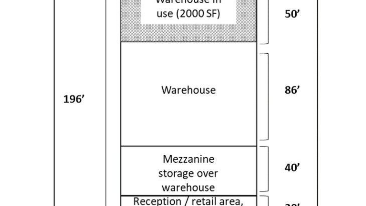 Industrial Land and Warehouse For Lease