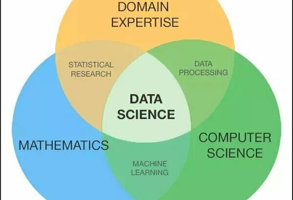 Data Science Online Training – Real-Time Projects + Job Assist!