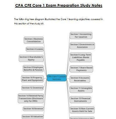 CPA® Chartered Professional Accountant® 2020 Core 1 & Core 2 Study Notes Exam Prep Kit