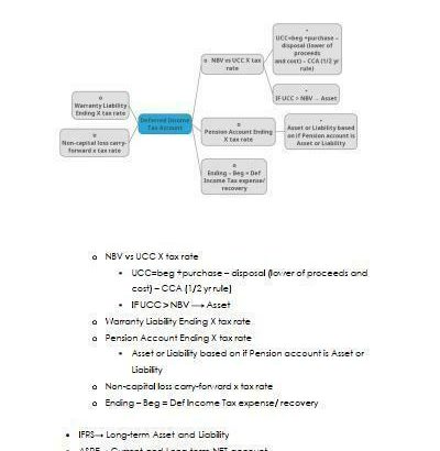 CPA® Chartered Professional Accountant® 2020 Core 1 & Core 2 Study Notes Exam Prep Kit