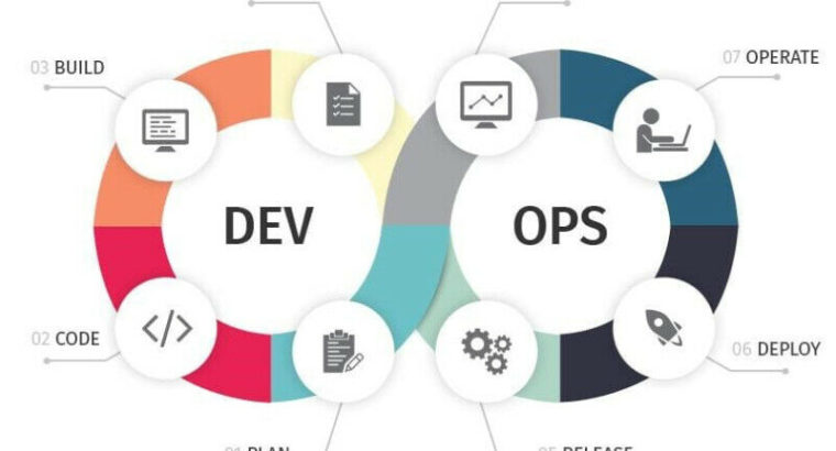 Become a DevOps Engineer! Online training + Live Project s