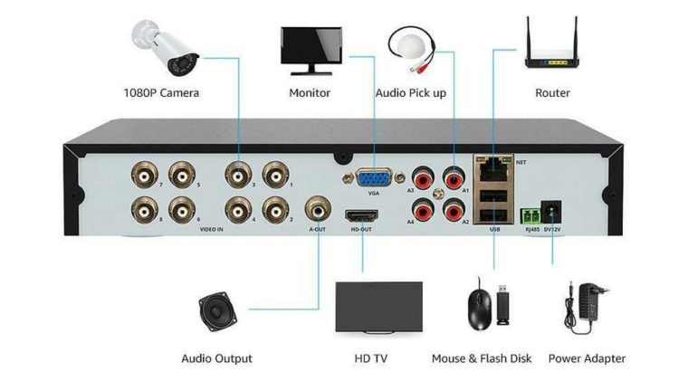 Protect your Property !!! H.VIEW 8CH 1080P Camera Security System Free Fast Shipping