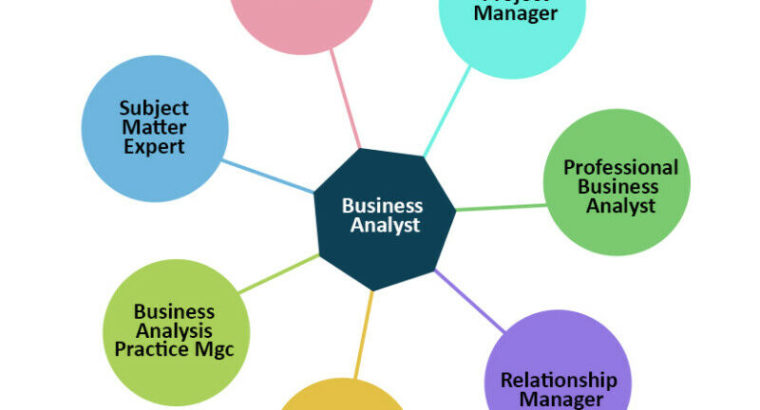 Business Analyst Online Training – Live Projects + 100% Job Ast,