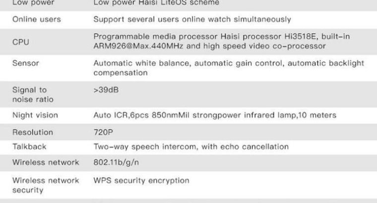 Protect your Property !!!Smart IP Video Intercom WI-FI Video Door Phone Free Fast Shipping