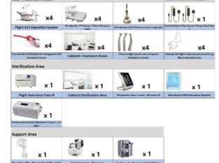 BEST DENTAL EQUIPMENT PACKAGE – 4OPs CLINIC from $133/day only x 60 Month – LEASE TO OWN