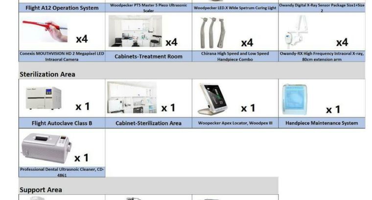 BEST DENTAL EQUIPMENT PACKAGE – 4OPs CLINIC from $133/day only x 60 Month – LEASE TO OWN