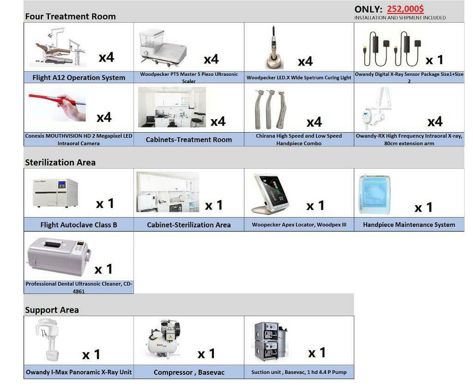 BEST DENTAL EQUIPMENT PACKAGE – 4OPs CLINIC from $133/day only x 60 Month – LEASE TO OWN