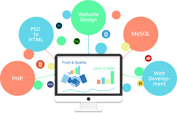 WEBSITE WITH PHP, HTML, CSS, JAVASCRIPT, MYSQL PROGRAMMING TUTOR