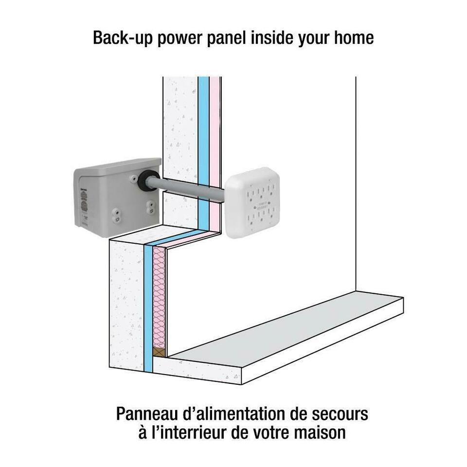 KING CANADA Generator Home Connection Kit