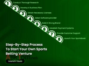 Start Your iGaming Venture with a Feature-Rich Sports Betting Clone Script