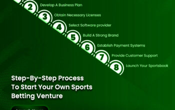 Start Your iGaming Venture with a Feature-Rich Sports Betting Clone Script