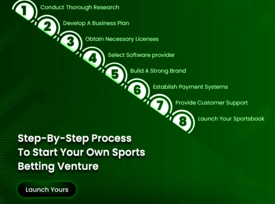 Start Your iGaming Venture with a Feature-Rich Sports Betting Clone Script