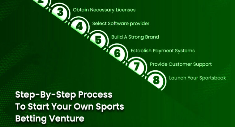 Start Your iGaming Venture with a Feature-Rich Sports Betting Clone Script